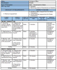 Citizens Charter | Don Bosco High School